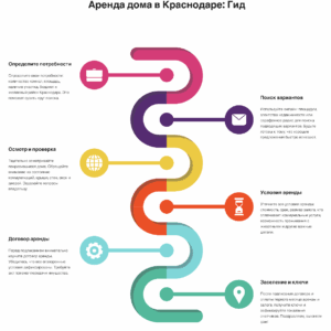 снять дом в Краснодаре