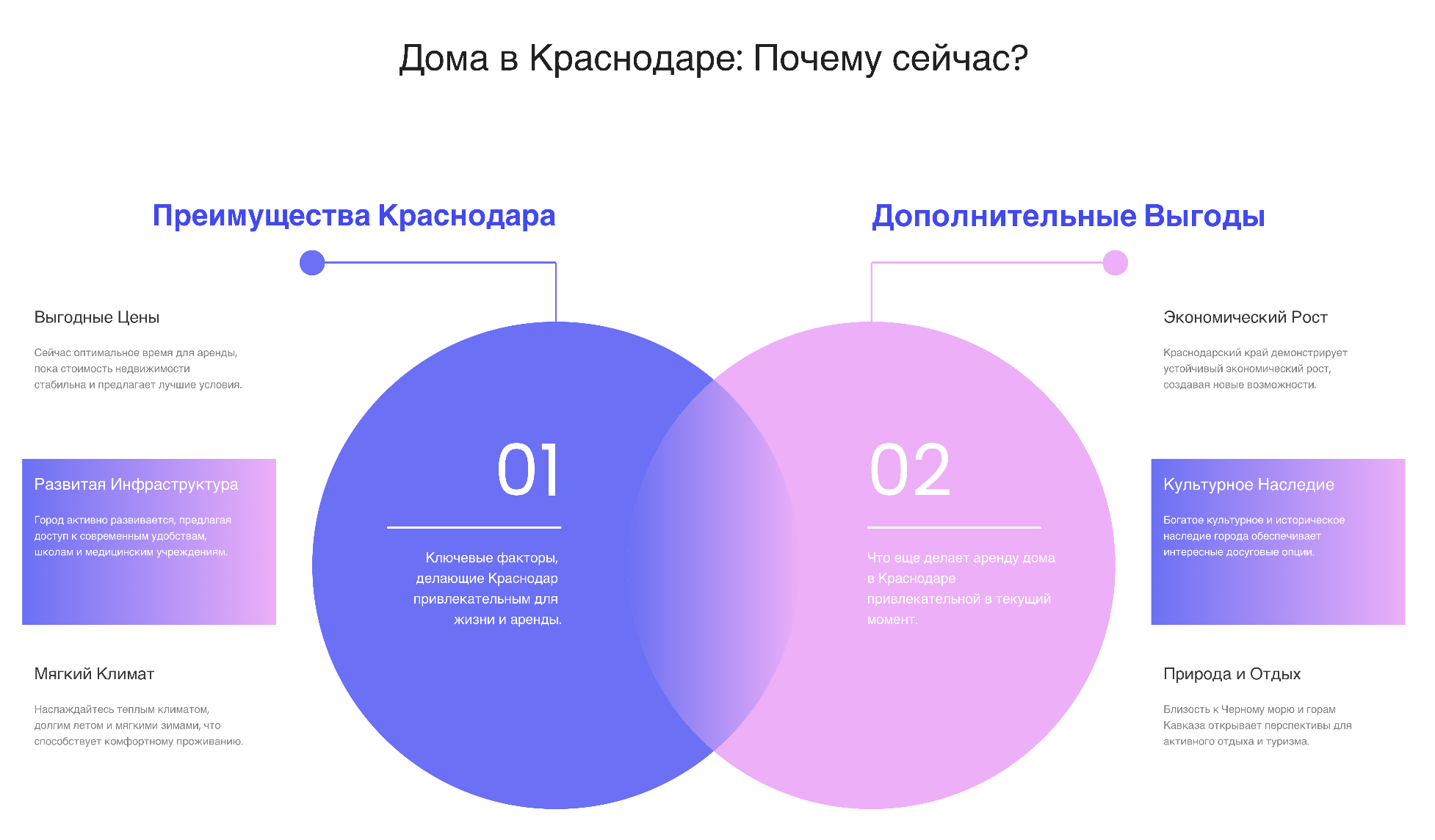 снять дом в Краснодаре